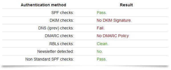 authentication tester preview