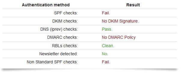 authentication tester preview