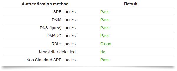 authentication tester preview